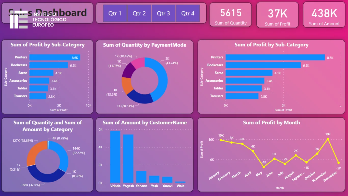 Cómo crear dashboards en Power BI paso a paso