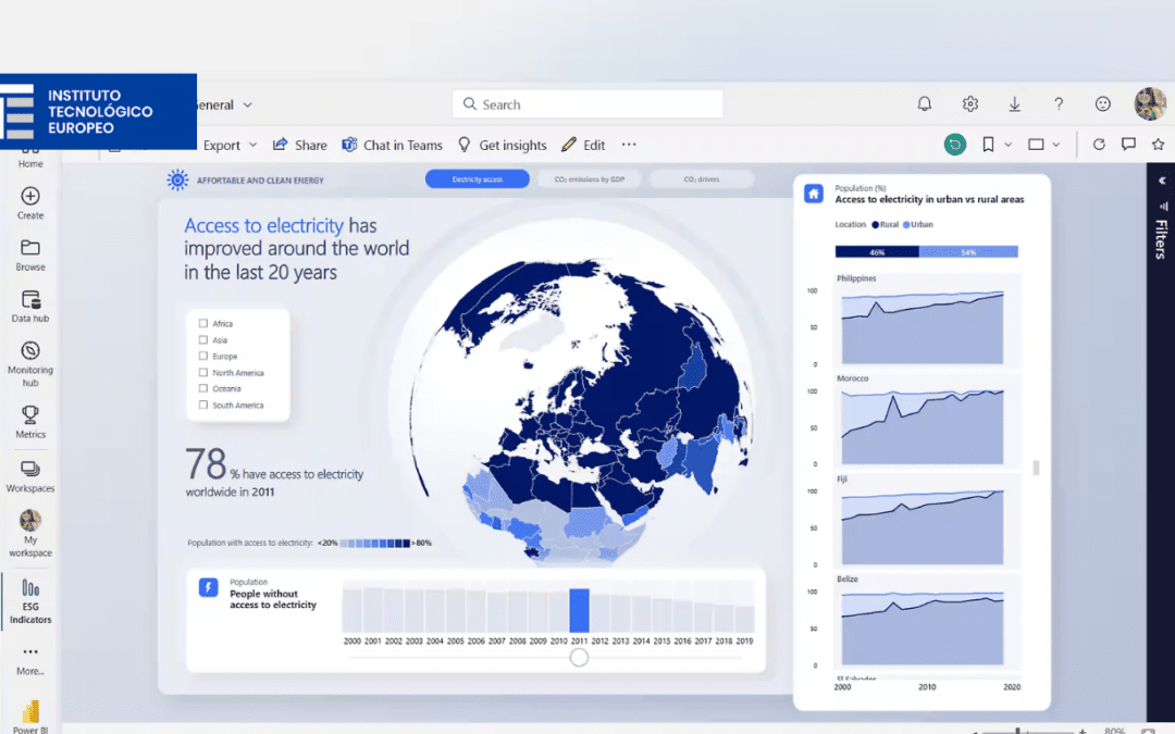 Top 10 herramientas de Business Intelligence