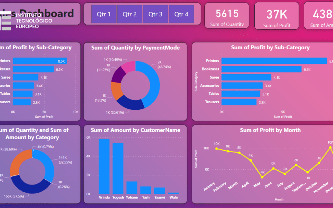 Cómo crear dashboards en Power BI paso a paso