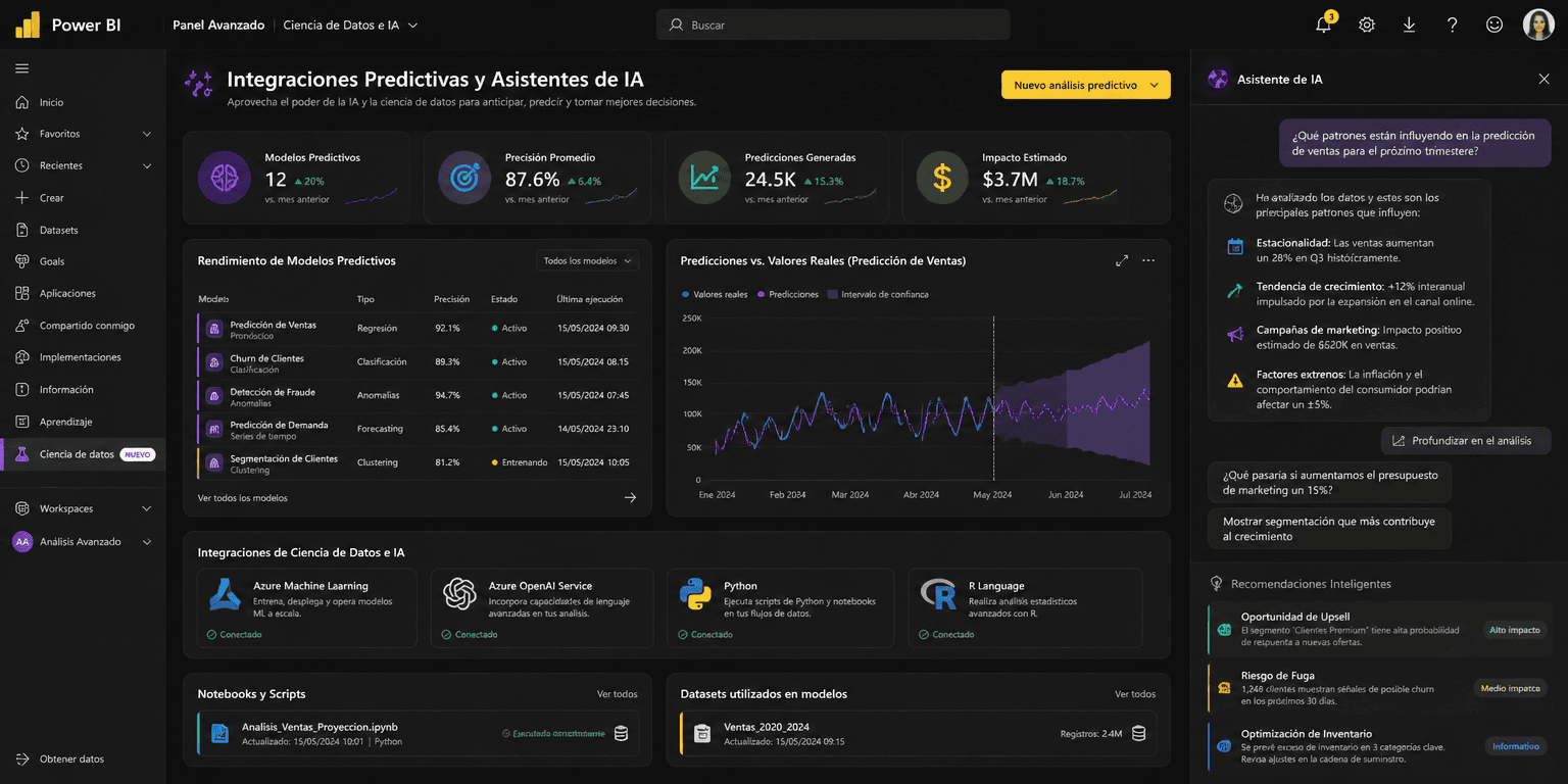 Panel de control avanzado de Power BI mostrando integraciones predictivas y asistentes de IA en la ciencia de datos.