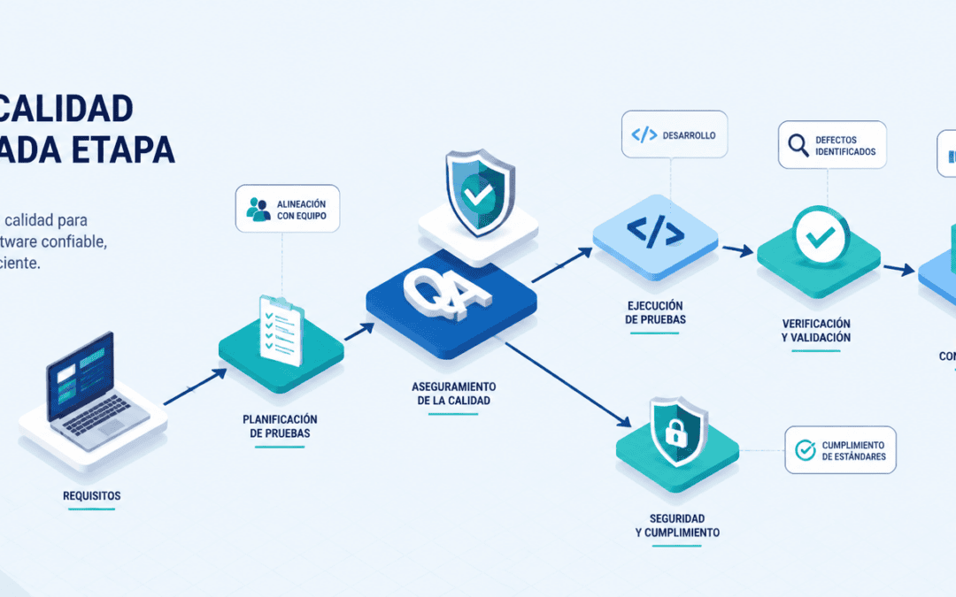 Testing de software: Guía técnica de QA y ahorro de costes