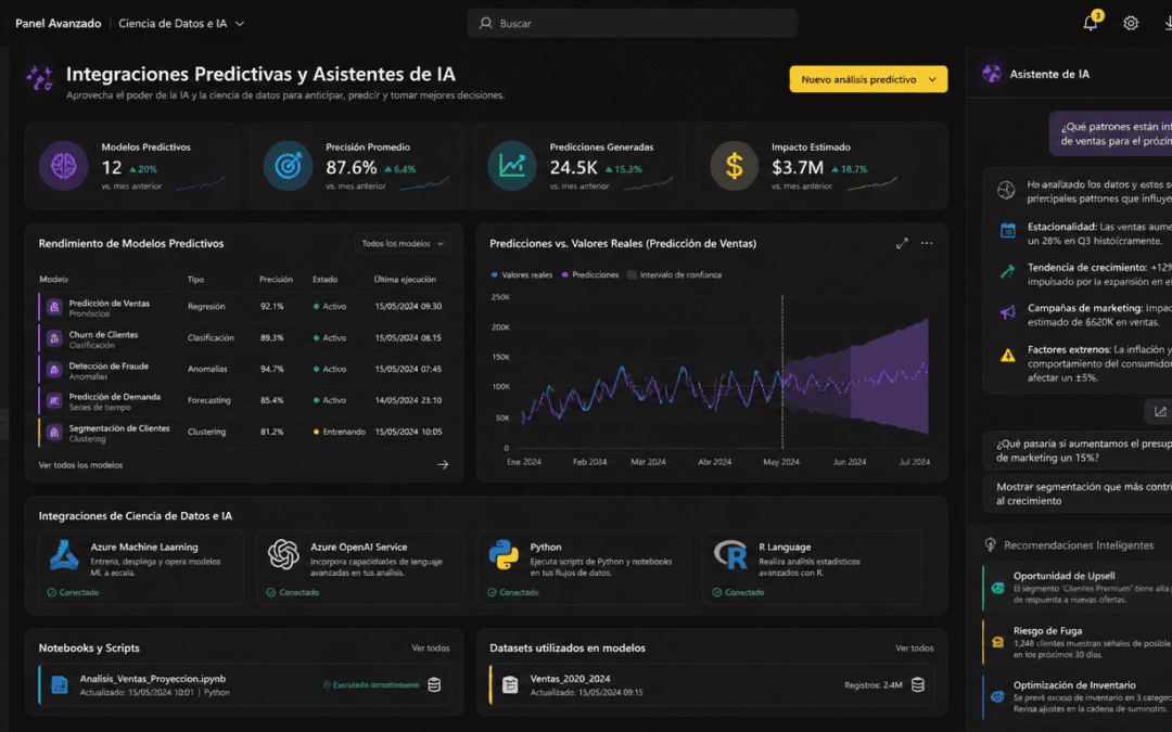 IA en la ciencia de datos: El impacto de Power BI en 2026