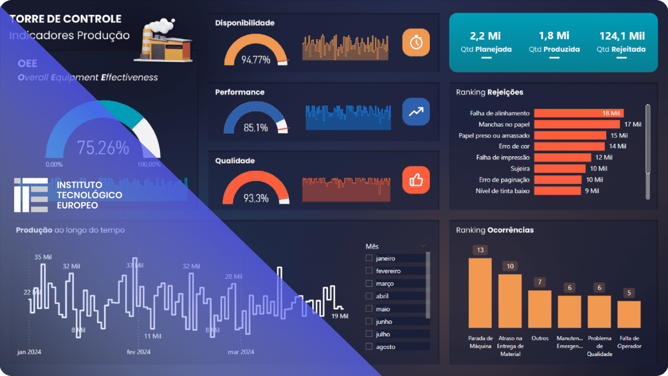 Cómo conectar, transformar y limpiar datos en Power BI con Power Query